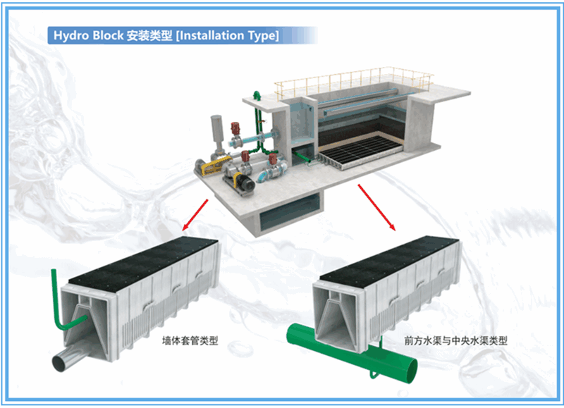 反硝化深床滤池工艺说明 反硝化深床滤池工艺说明