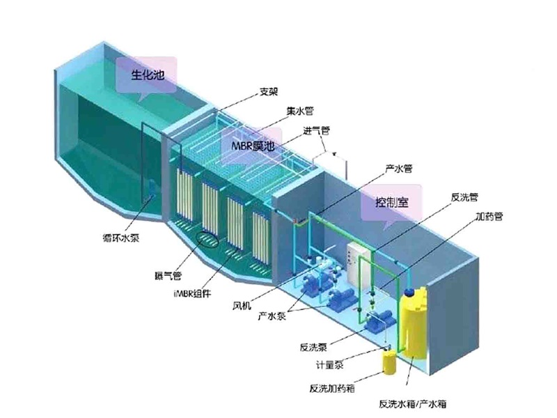 养猪场污水完美(中国)系统