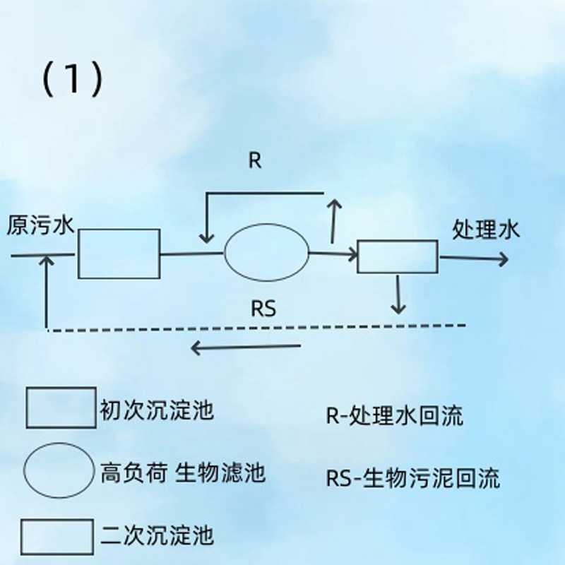 盘点单池系统的几种代表流程 盘点单池系统的几种代表流程